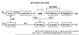 清潔煤電技術(shù)面臨何種選擇？